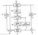 Fig. 01 - Method and apparatus for approximating gains in dynamic and steady-state processes for prediction, control, and optimization