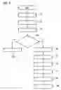 Fig. 03 - Method for increasing the capacity of an installation used to carry out an industrial process