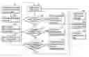 Fig. 01 - Real-time management systems and methods for manufacturing management and yield rate analysis integration