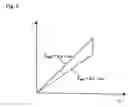 Fig. 03 - Method for quality assurance of screw joint tightening