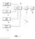 Fig. 02 - Airborne windshear detection and warning system