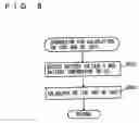 Fig. 09 - Onboard battery control device and control method