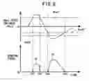 Fig. 07 - Rolling motion stability control apparatus for a vehicle