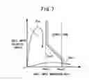 Fig. 06 - Roll increasing tendency estimation apparatus