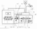 Fig. 01 - Automatic gearshifting process for a vehicle with engaged coupling-dependent power take off and automatic disengagement process of a coupling-dependent power take off