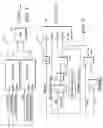 Fig. 04 - Automotive transmission control system and method