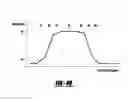 Fig. 41 - Method of torque control for an engine with valves that may be deactivated