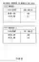 Fig. 07 - Test apparatus and program therefor