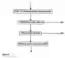 Fig. 03 - Statistical data analysis tool