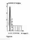 Fig. 05 - Statistical data analysis tool