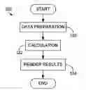 Fig. 01 - Method and system for performing searches and returning results based on weighted criteria