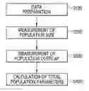 Fig. 01 - APPARATUS AND METHOD FOR PROBABILISTIC POPULATION SIZE AND OVERLAP DETERMINATION, REMOTE PROCESSING OF PRIVATE DATA AND PROBABILISTIC POPULATION SIZE AND OVERLAP DETERMINATION FOR THREE OR MORE DATA SETS