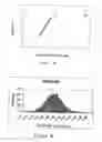 Fig. 04 - Determination of standard deviation