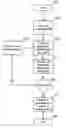 Fig. 01 - Statistical method and system for taking performance measurements