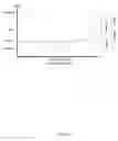 Fig. 04 - Statistical method and system for taking performance measurements