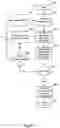 Fig. 05 - Statistical method and system for taking performance measurements