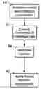 Fig. 01 - System review toolset and method