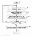 Fig. 01 - Method of data processing and program