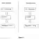 Fig. 07 - Method of Designing, Modelling or Fabricating a Communications Baseband Stack