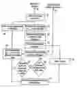 Fig. 01 - Quantization of speech and audio coding parameters using partial information on atypical subsequences