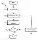 Fig. 01 - Techniques for measurement of perceptual audio quality