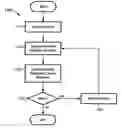 Fig. 01 - Techniques for measurement of perceptual audio quality