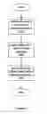 Fig. 04 - Imaging process for financial data