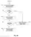 Fig. 32 - METHOD AND SYSTEM FOR ANONYMOUS COMMUNICATION OF INFORMATION ABOUT A HOME