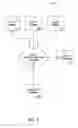 Fig. 02 - METHOD AND SYSTEM FOR ANONYMOUS COMMUNICATION OF INFORMATION ABOUT A HOME