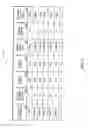 Fig. 04 - Vending machine system and method for encouraging the purchase of profitable items