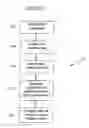 Fig. 08 - Medical outcomes systems
