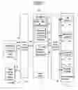 Fig. 02 - Patient medical data graphical presentation system