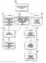 Fig. 01 - Electronic clinical chart system