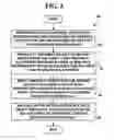 Fig. 06 - Method and system for automated processing of insurance information