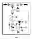 Fig. 07 - System and methods for transportation utilization and control