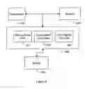 Fig. 07 - Transportation planning with multi-level pooling model
