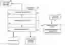 Fig. 01 - Method and system for flexible modeling of a multi-level organization for purposes of assessment