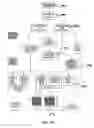 Fig. 06 - Method and system for flexible modeling of a multi-level organization for purposes of assessment