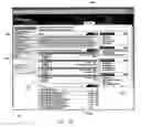 Fig. 07 - Method and system for flexible modeling of a multi-level organization for purposes of assessment