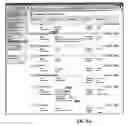 Fig. 46 - Method and system for flexible modeling of a multi-level organization for purposes of assessment