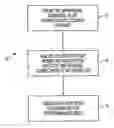 Fig. 01 - Validation and analysis of JDF workflows using colored petri nets