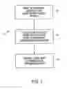 Fig. 02 - Validation and analysis of JDF workflows using colored petri nets