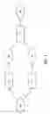 Fig. 04 - Validation and analysis of JDF workflows using colored petri nets