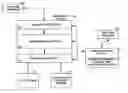 Fig. 01 - Method and system for selective deployment of instruments within an assessment management system