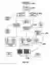 Fig. 06 - Method and system for selective deployment of instruments within an assessment management system