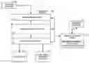 Fig. 01 - Method and system for academic curriculum planning and academic curriculum mapping
