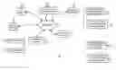 Fig. 01 - Determining or scoring properties to solicit to join ad network using advertiser or aggregated advertiser interest