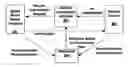 Fig. 01 - Apparatus, system and business method for managing digital media rental subscriber bases