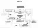 Fig. 08 - Apparatus, system and business method for managing digital media rental subscriber bases