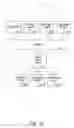 Fig. 03 - METHOD AND APPARATUS FOR OFFERING FORWARD COMMITMENT AGREEMENTS